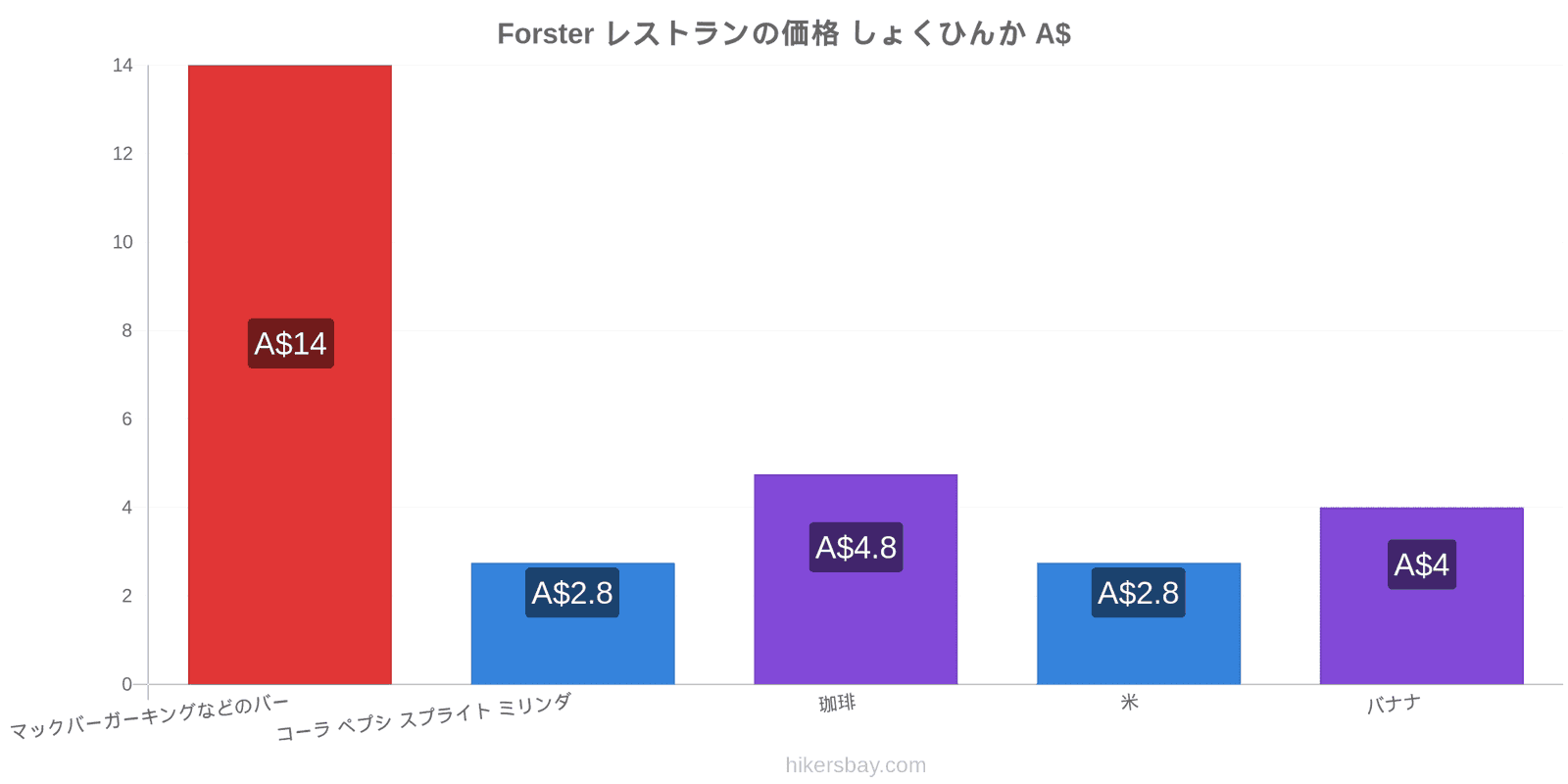 Forster 価格の変更 hikersbay.com