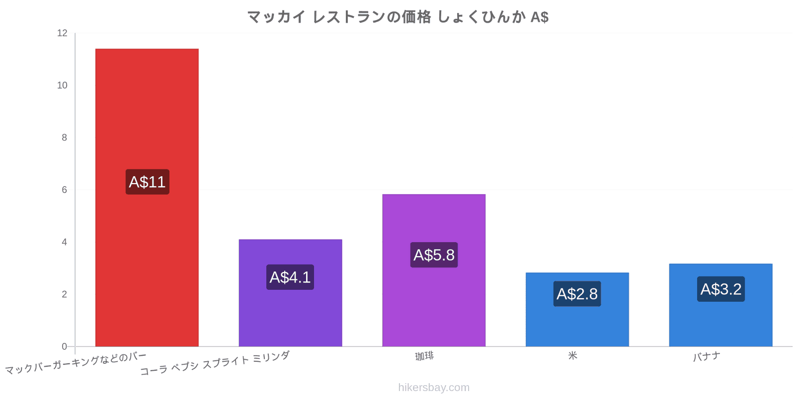 マッカイ 価格の変更 hikersbay.com