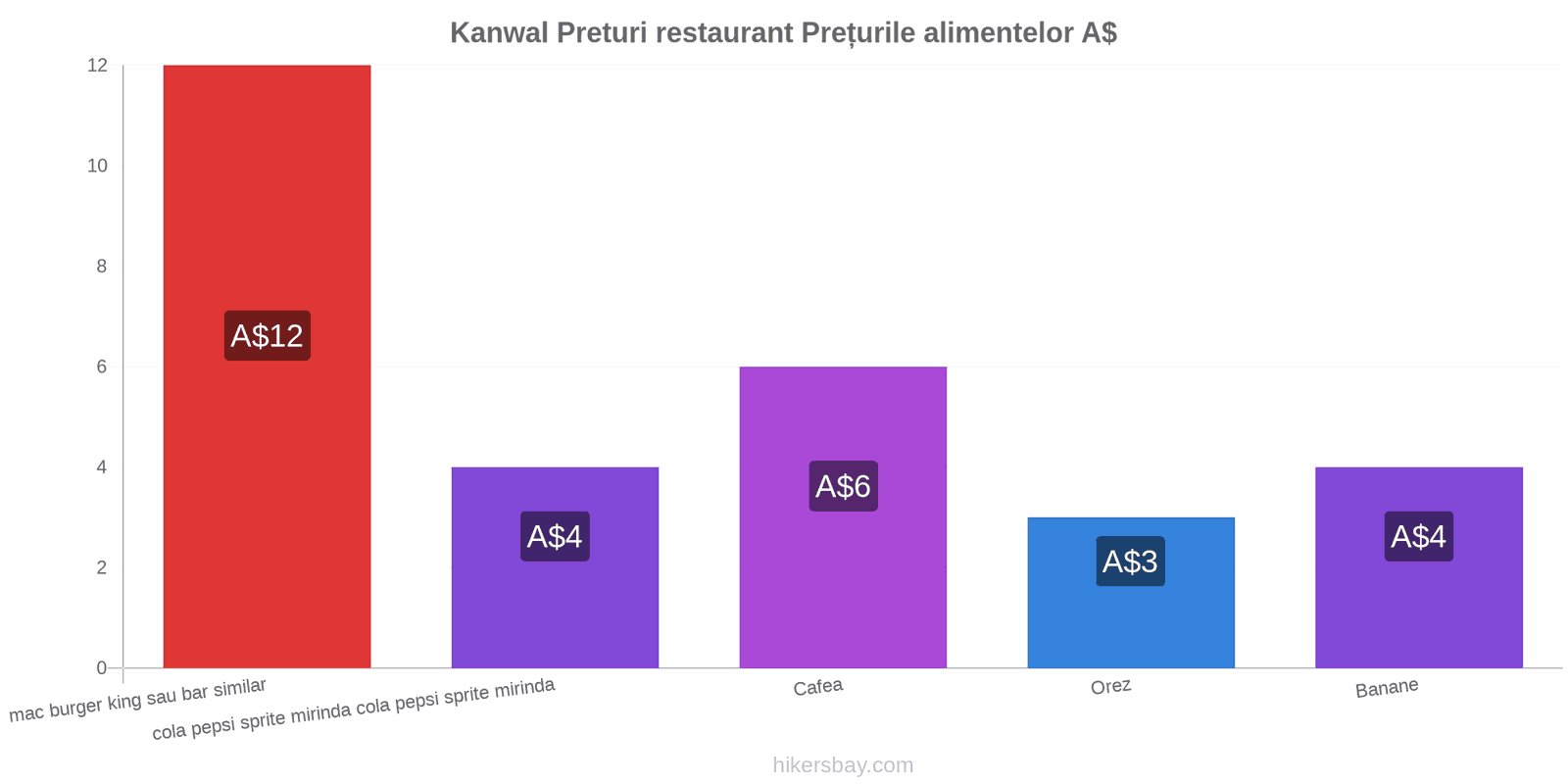 Kanwal schimbări de prețuri hikersbay.com