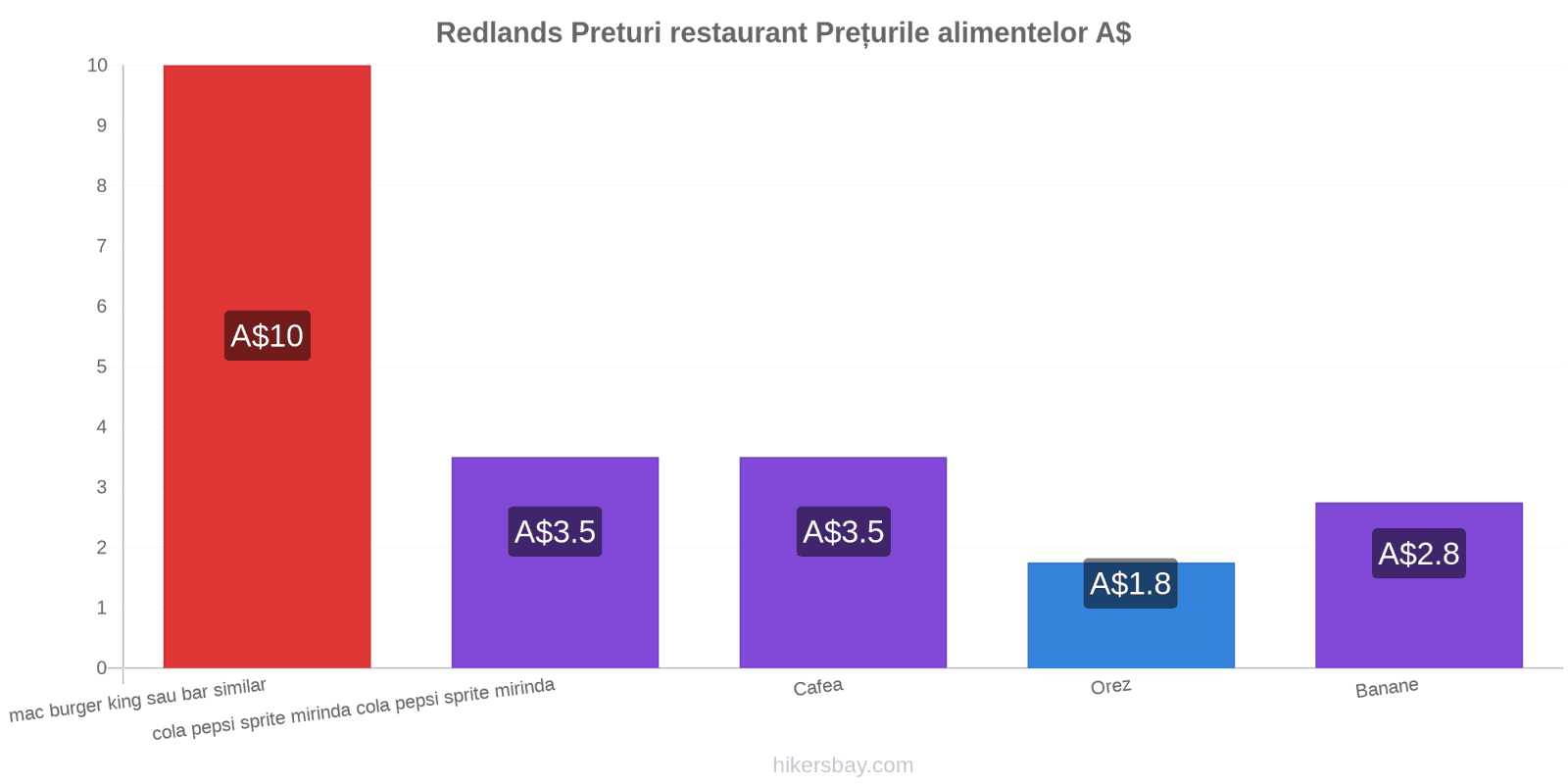 Redlands schimbări de prețuri hikersbay.com