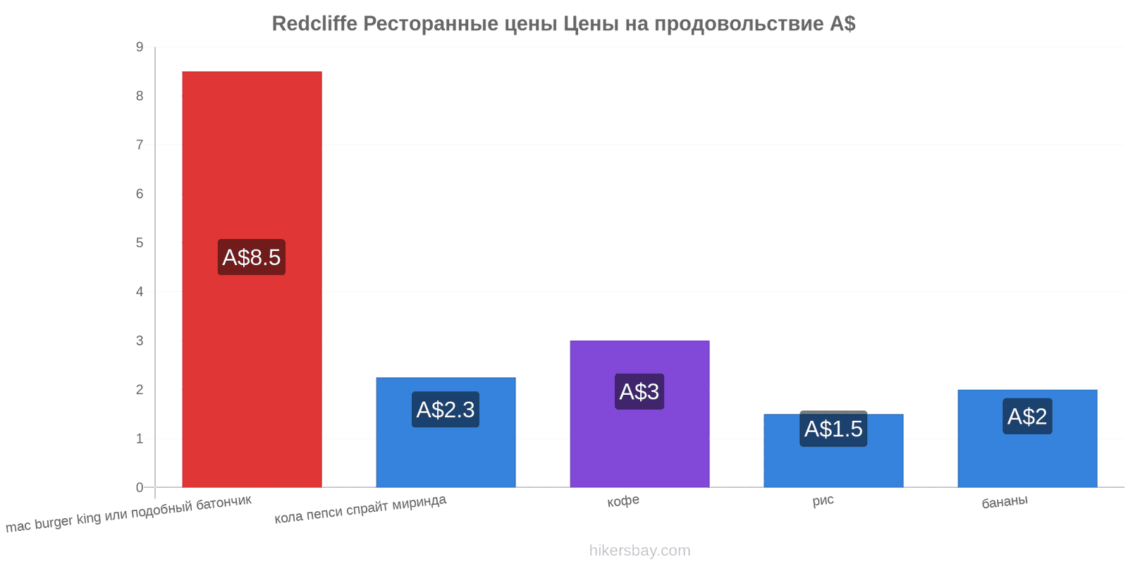 Redcliffe изменения цен hikersbay.com