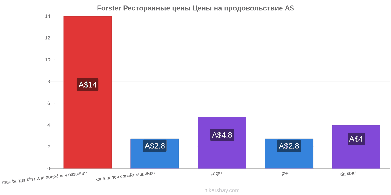 Forster изменения цен hikersbay.com