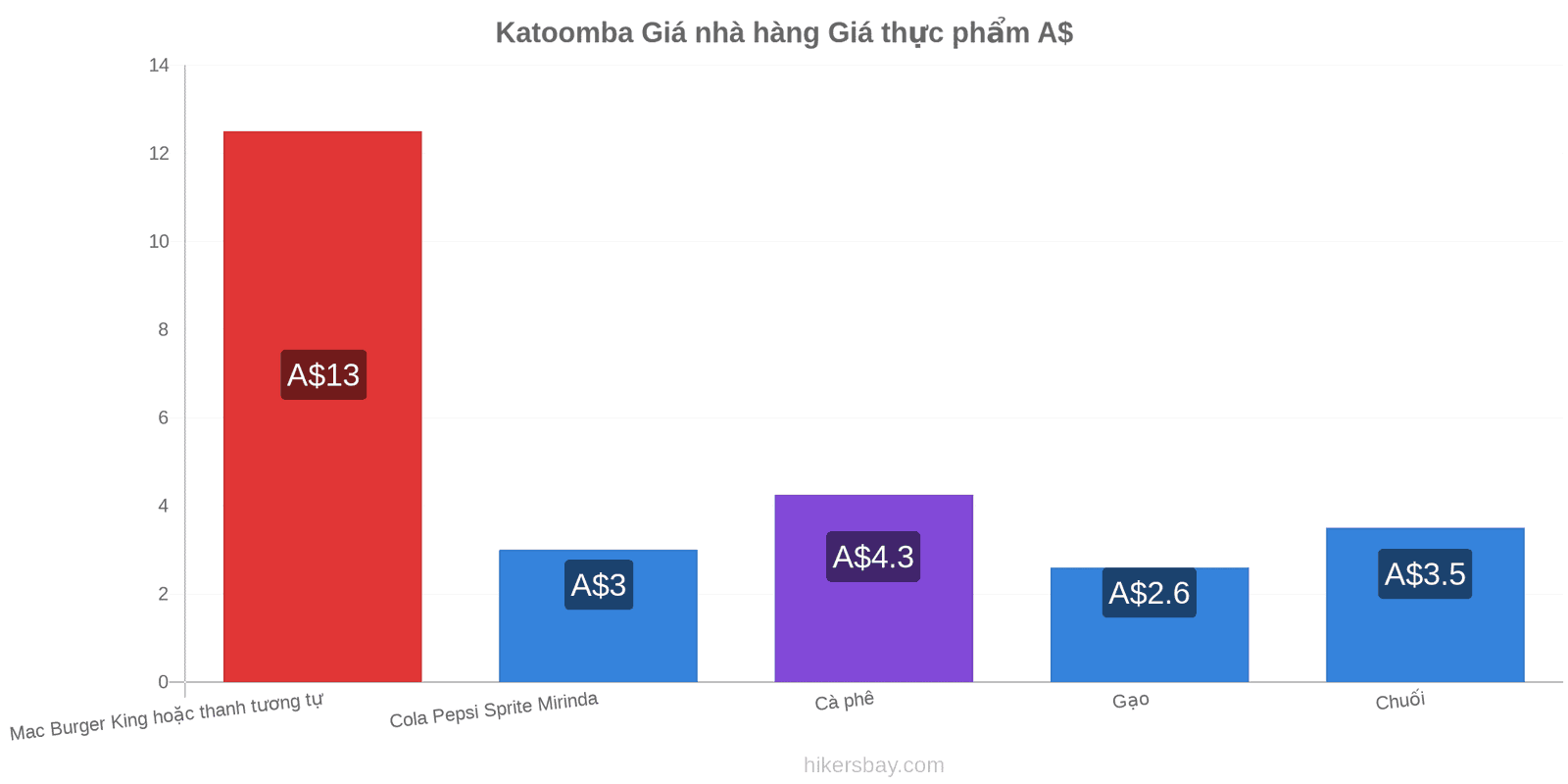 Katoomba thay đổi giá cả hikersbay.com