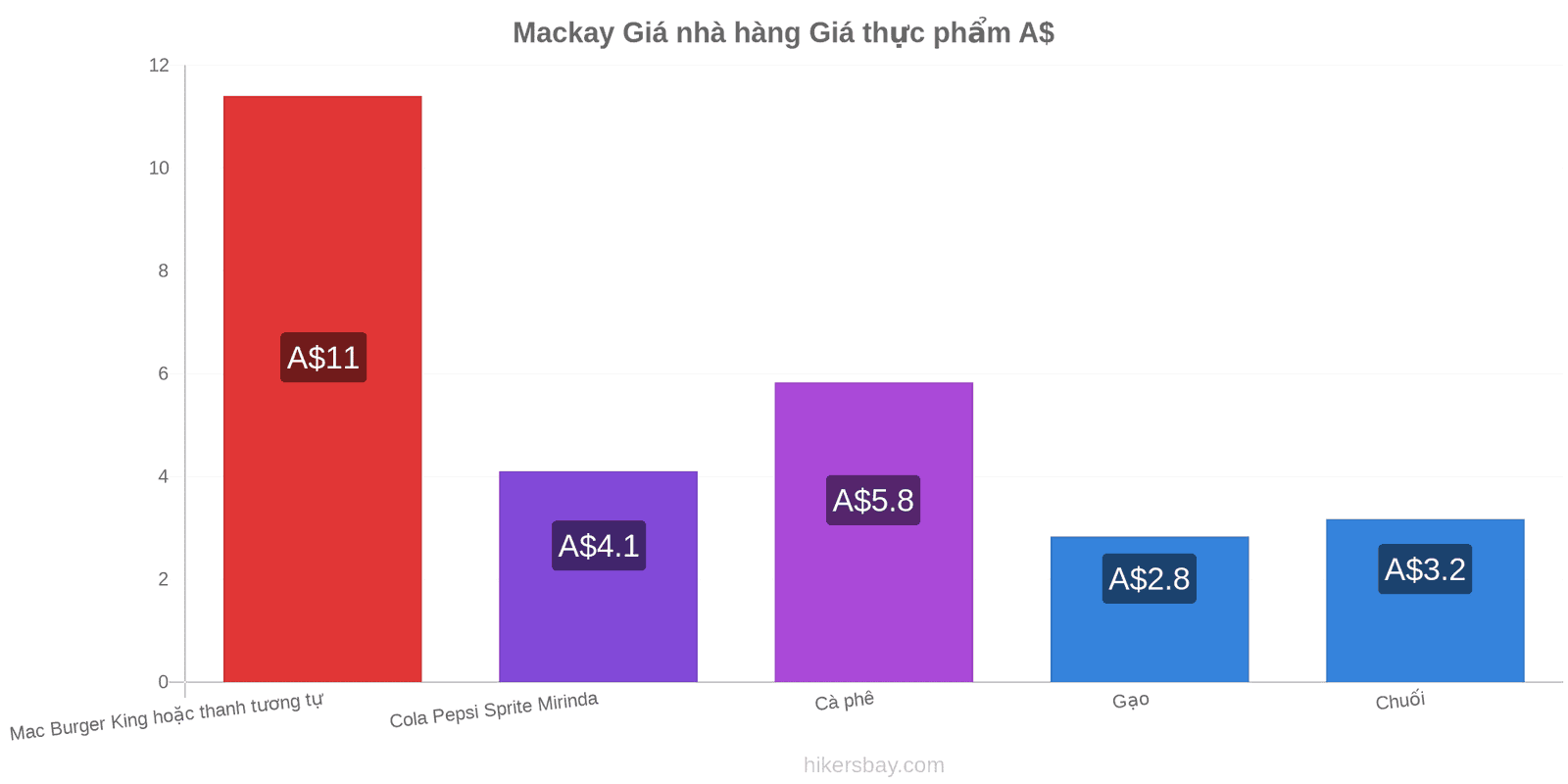 Mackay thay đổi giá cả hikersbay.com