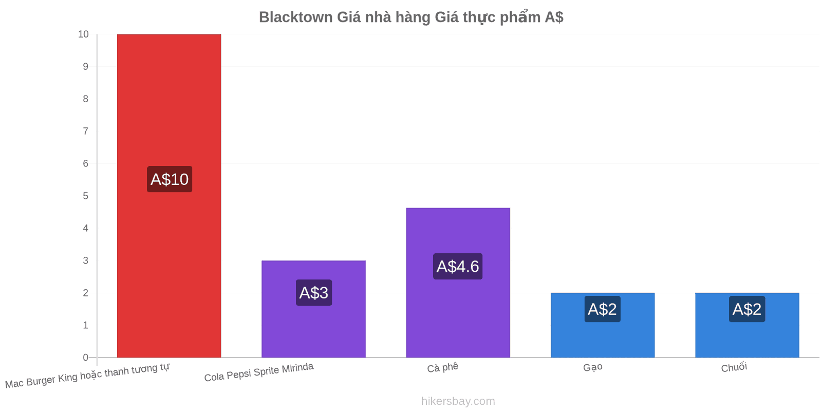 Blacktown thay đổi giá cả hikersbay.com