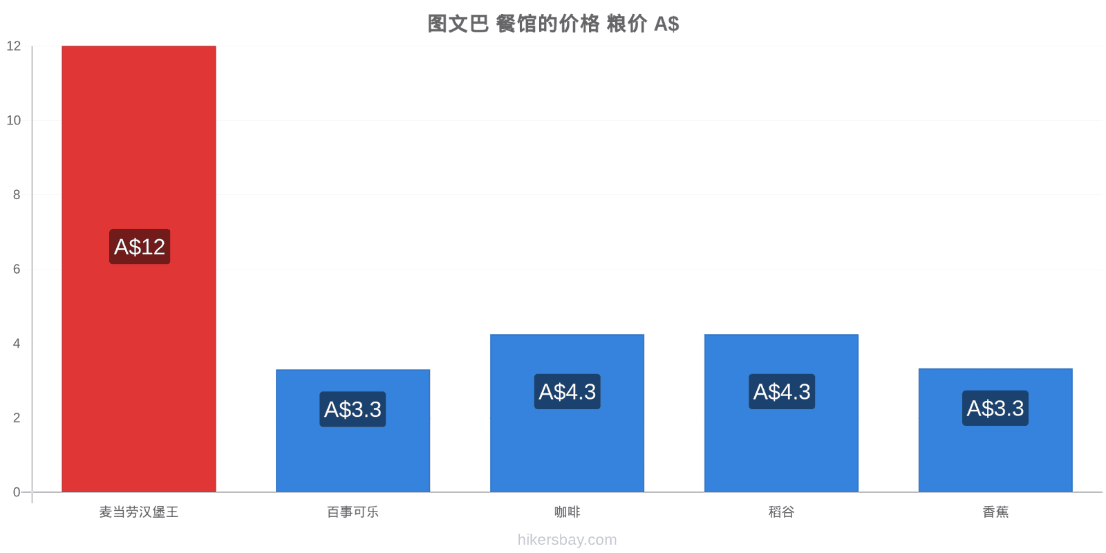 图文巴 价格变动 hikersbay.com