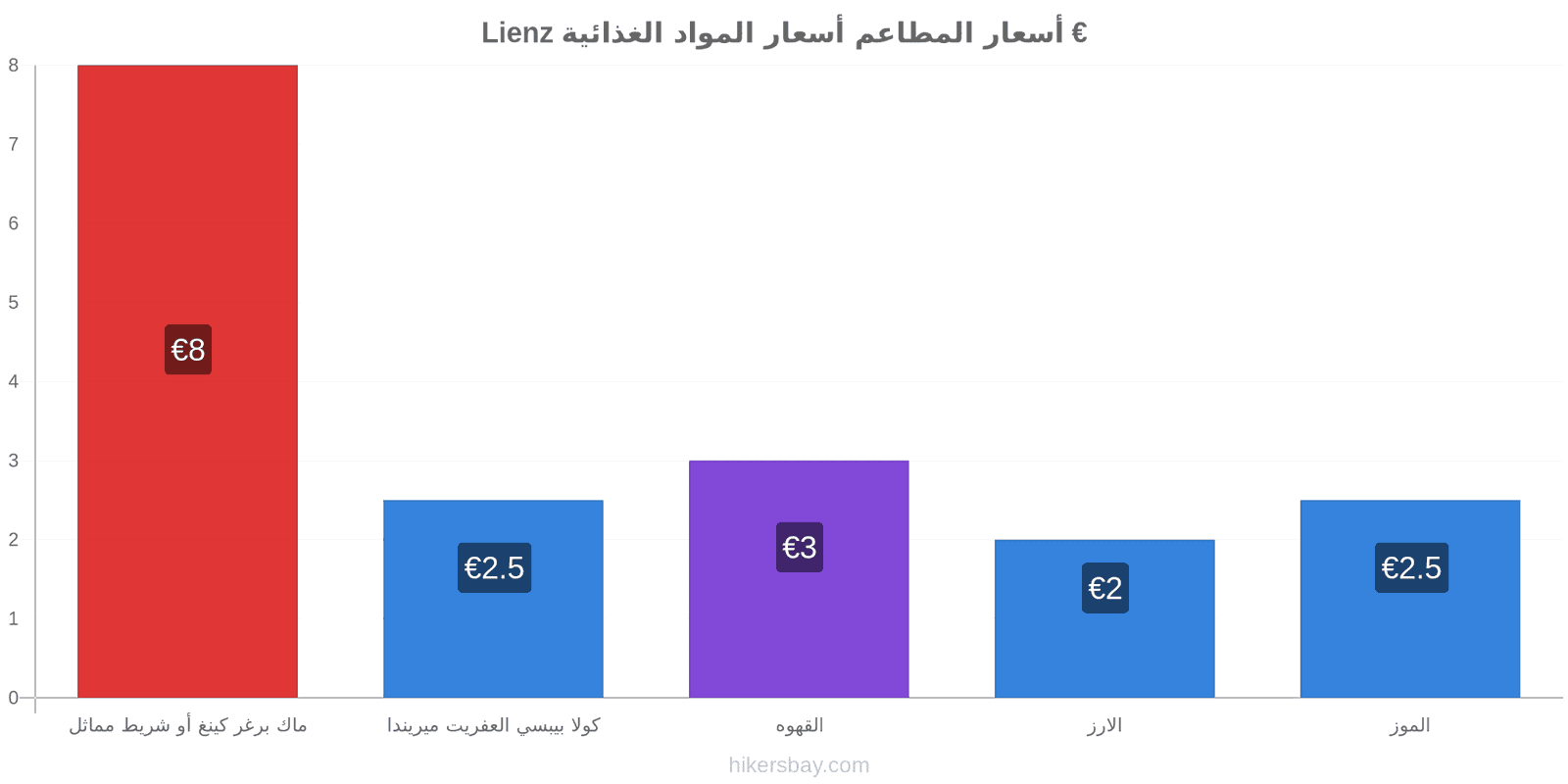 Lienz تغييرات الأسعار hikersbay.com