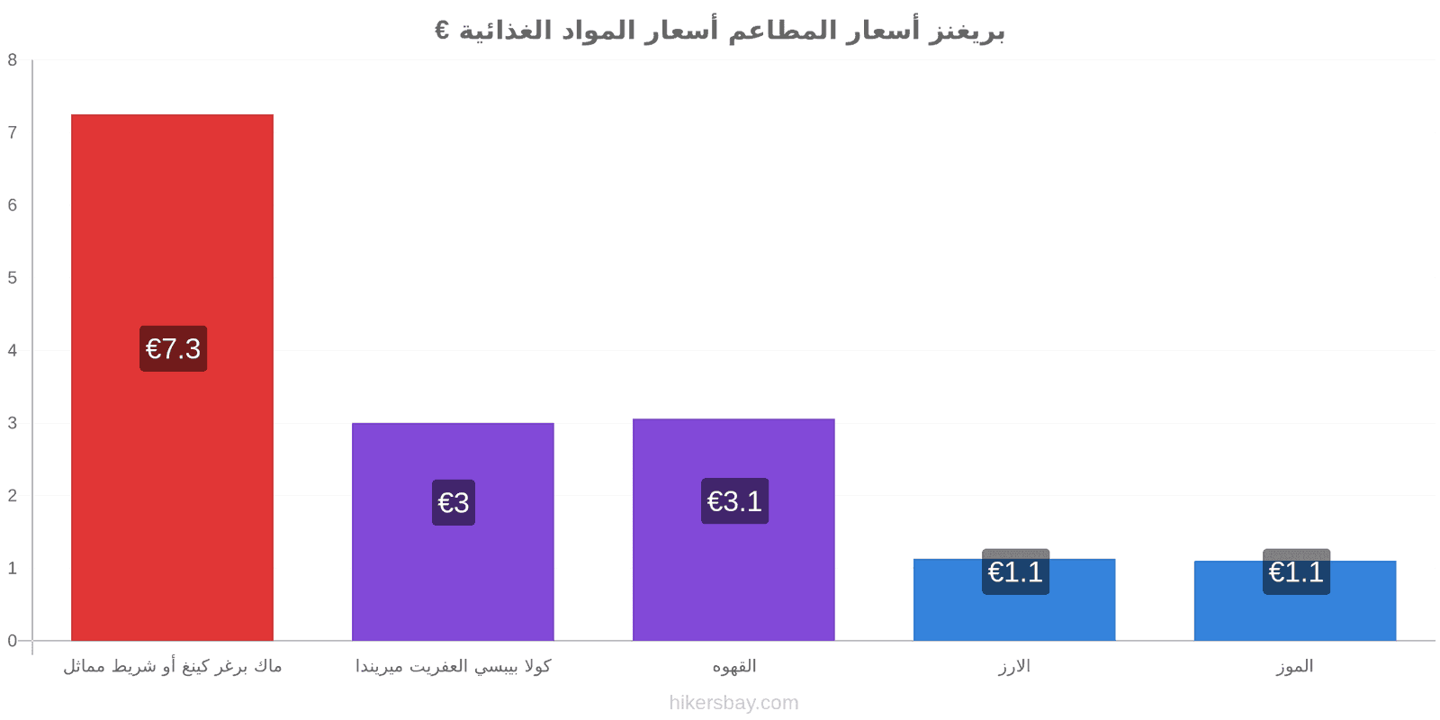 بريغنز تغييرات الأسعار hikersbay.com