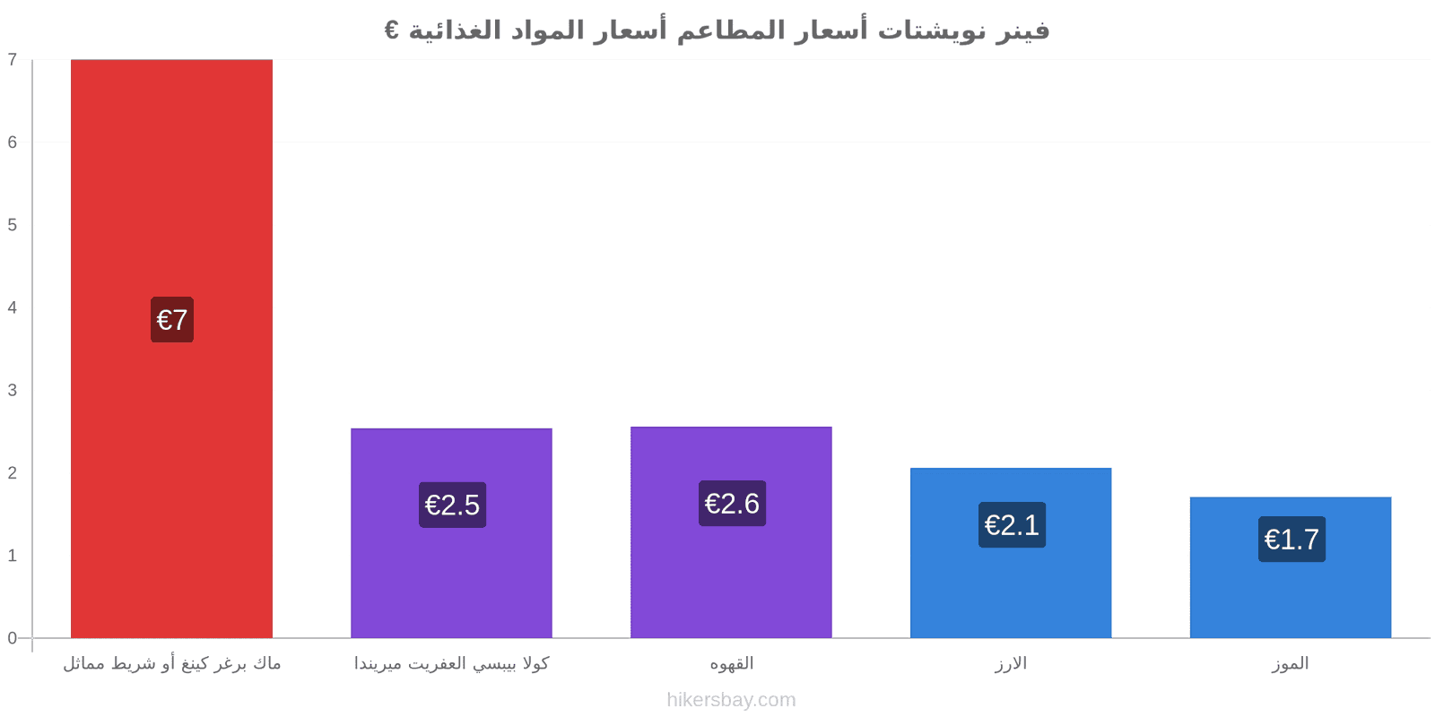 فينر نويشتات تغييرات الأسعار hikersbay.com