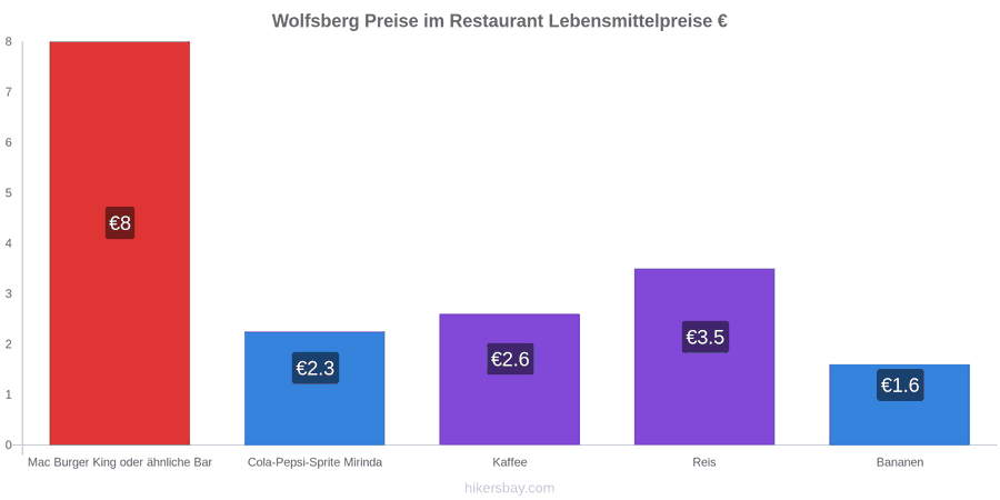 Wolfsberg Preisänderungen hikersbay.com