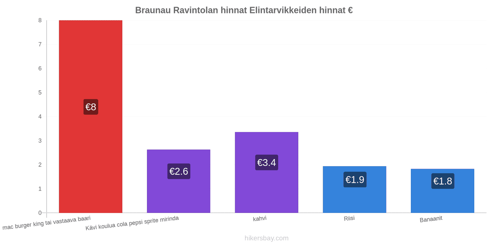 Braunau hintojen muutokset hikersbay.com