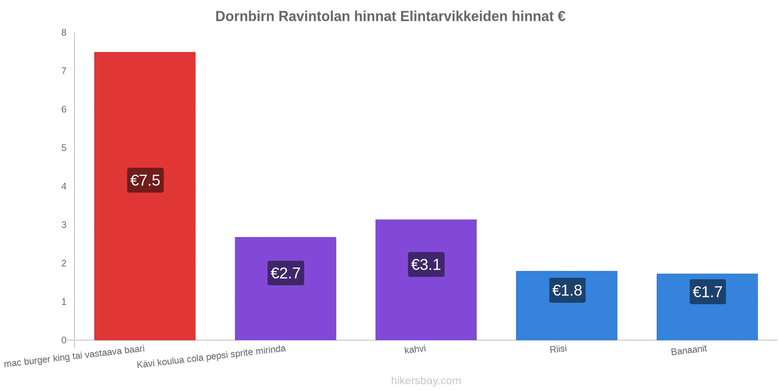 Dornbirn hintojen muutokset hikersbay.com