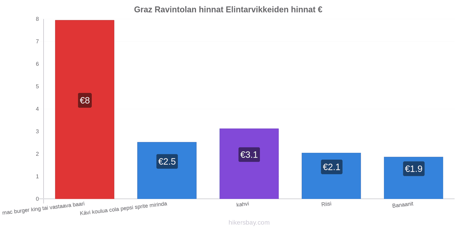 Graz hintojen muutokset hikersbay.com