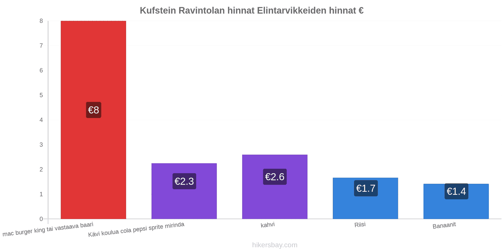 Kufstein hintojen muutokset hikersbay.com