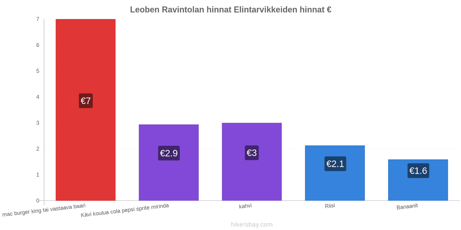 Leoben hintojen muutokset hikersbay.com