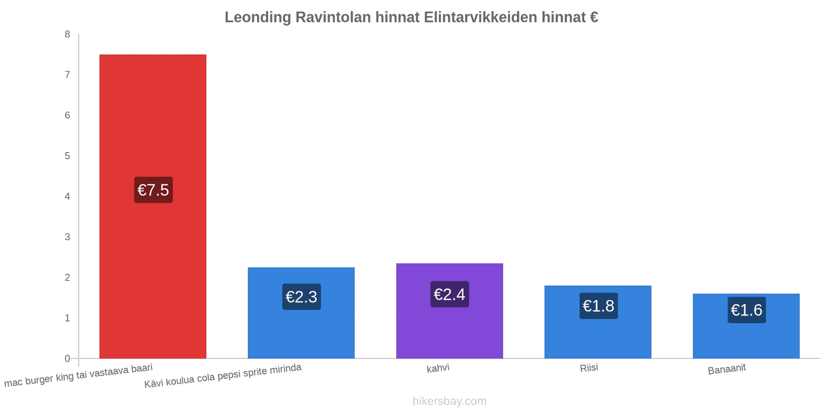 Leonding hintojen muutokset hikersbay.com