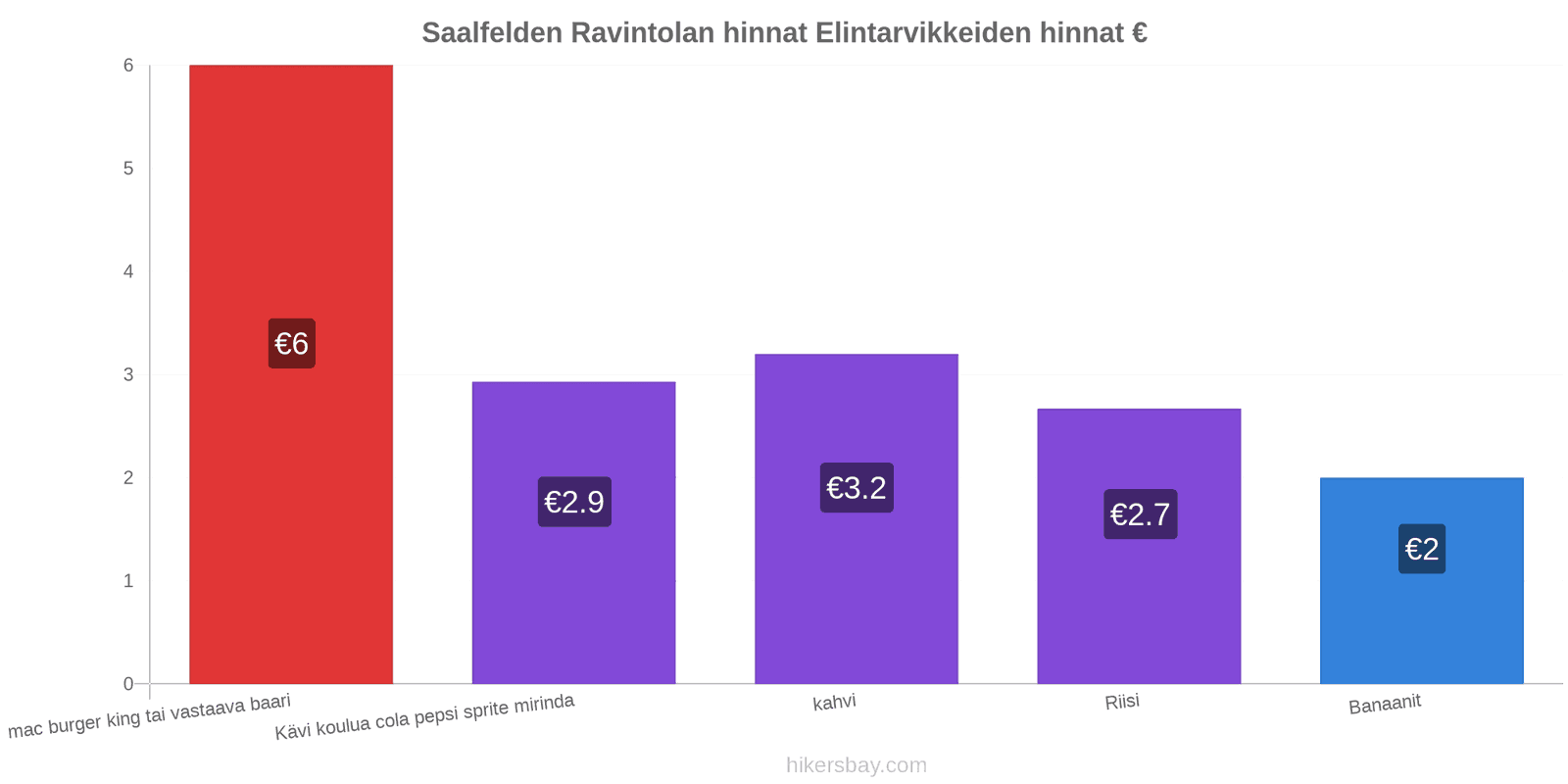 Saalfelden hintojen muutokset hikersbay.com