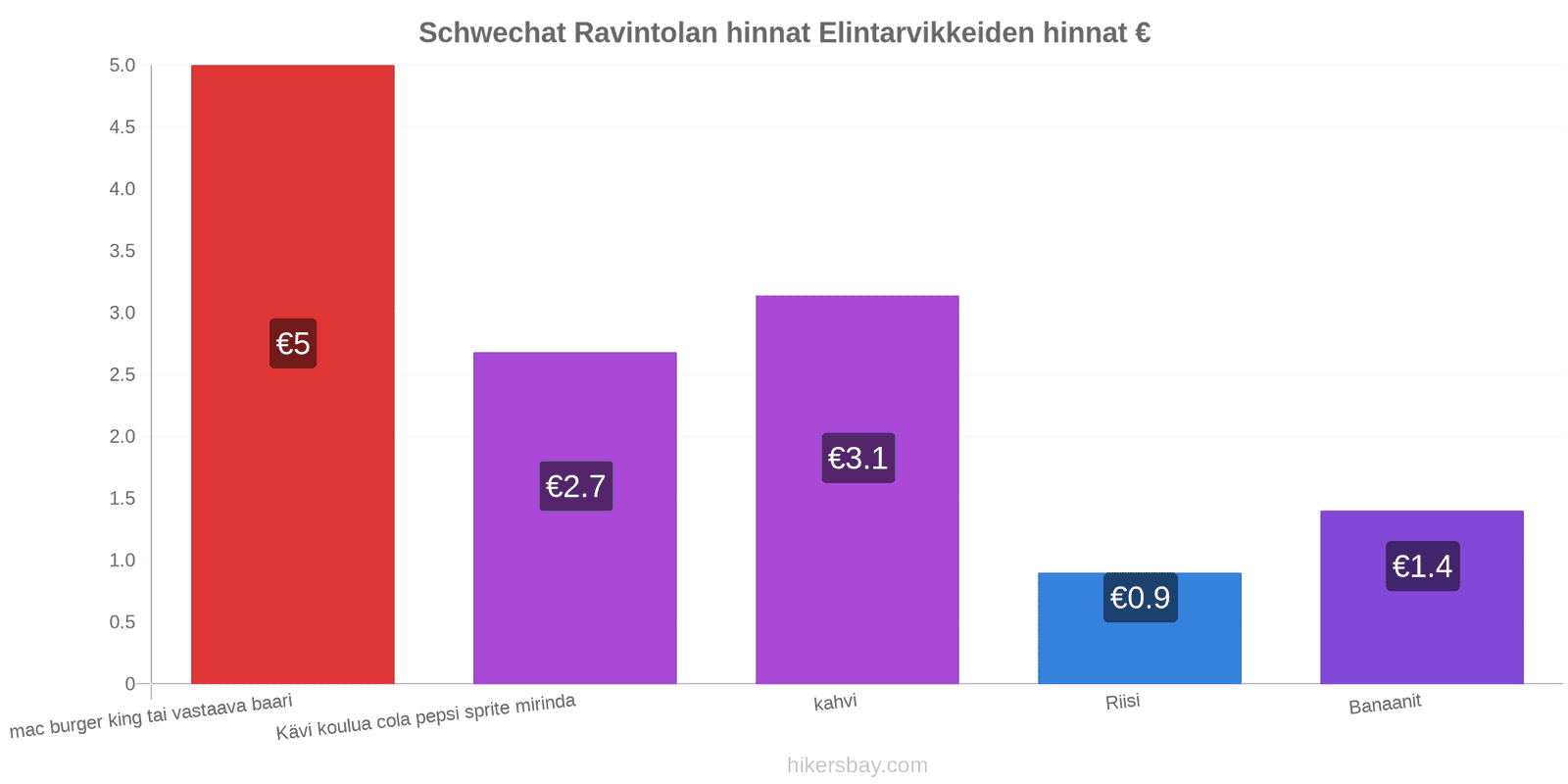 Schwechat hintojen muutokset hikersbay.com