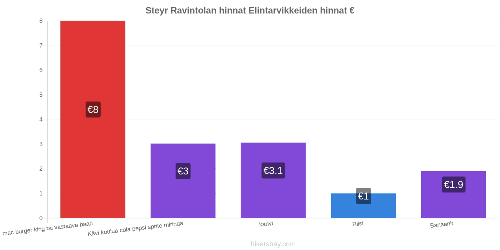 Steyr hintojen muutokset hikersbay.com