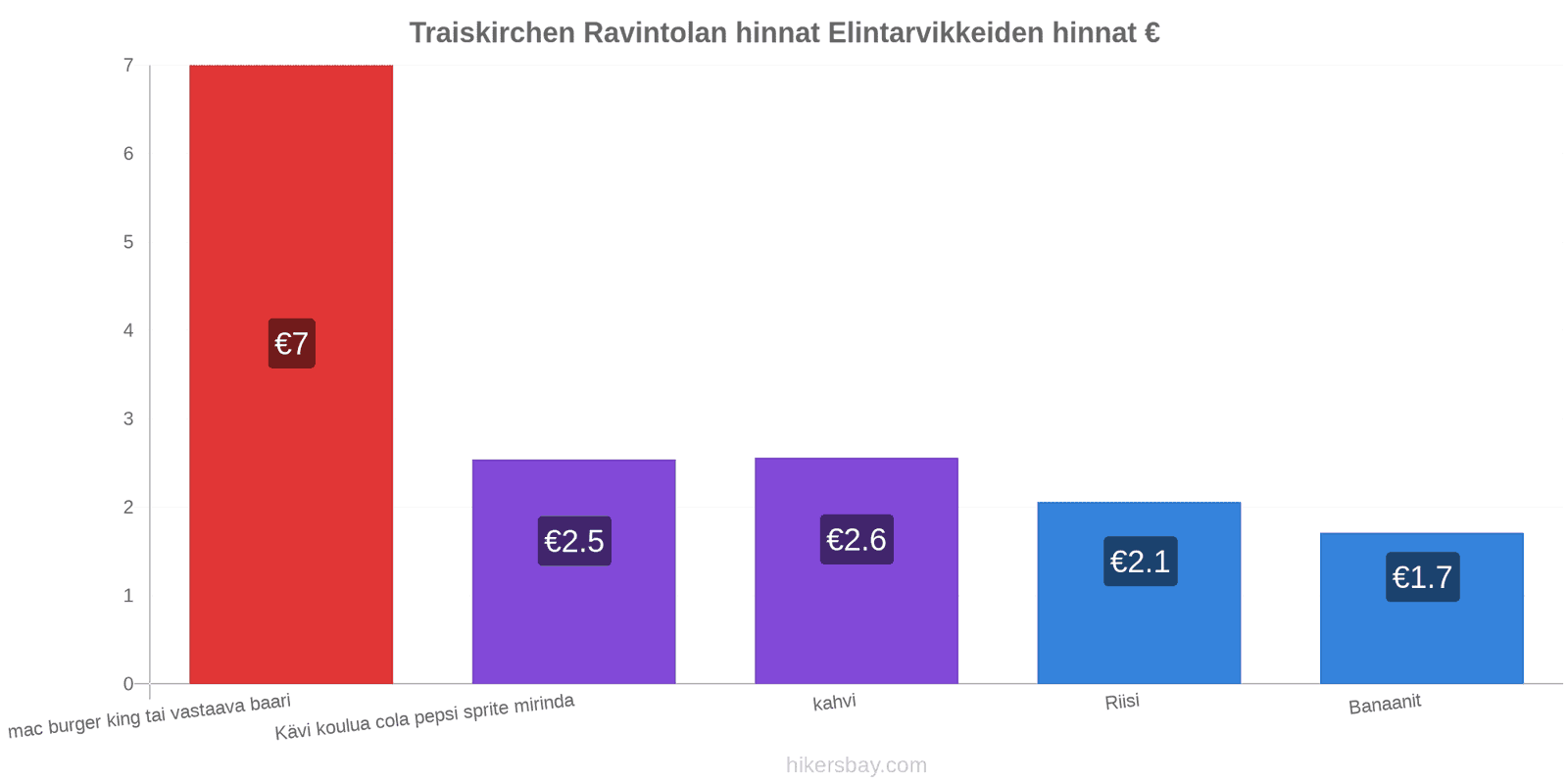 Traiskirchen hintojen muutokset hikersbay.com