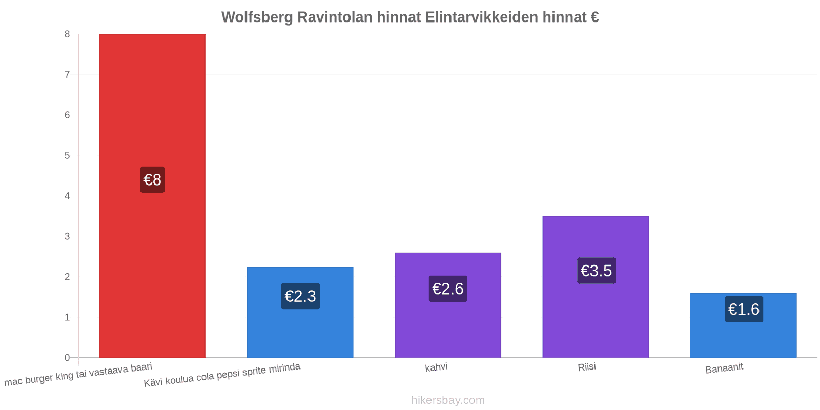 Wolfsberg hintojen muutokset hikersbay.com