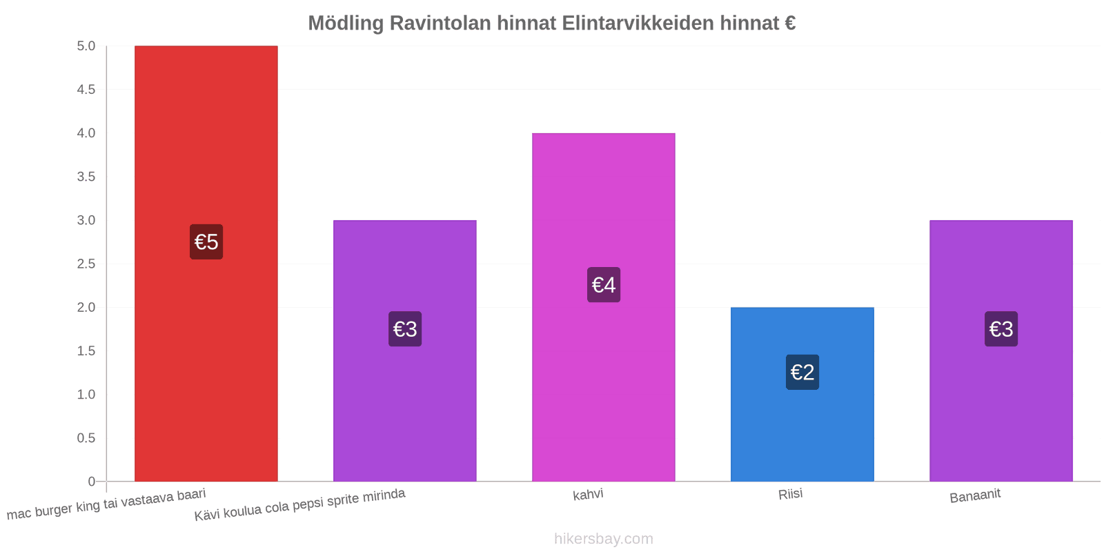 Mödling hintojen muutokset hikersbay.com