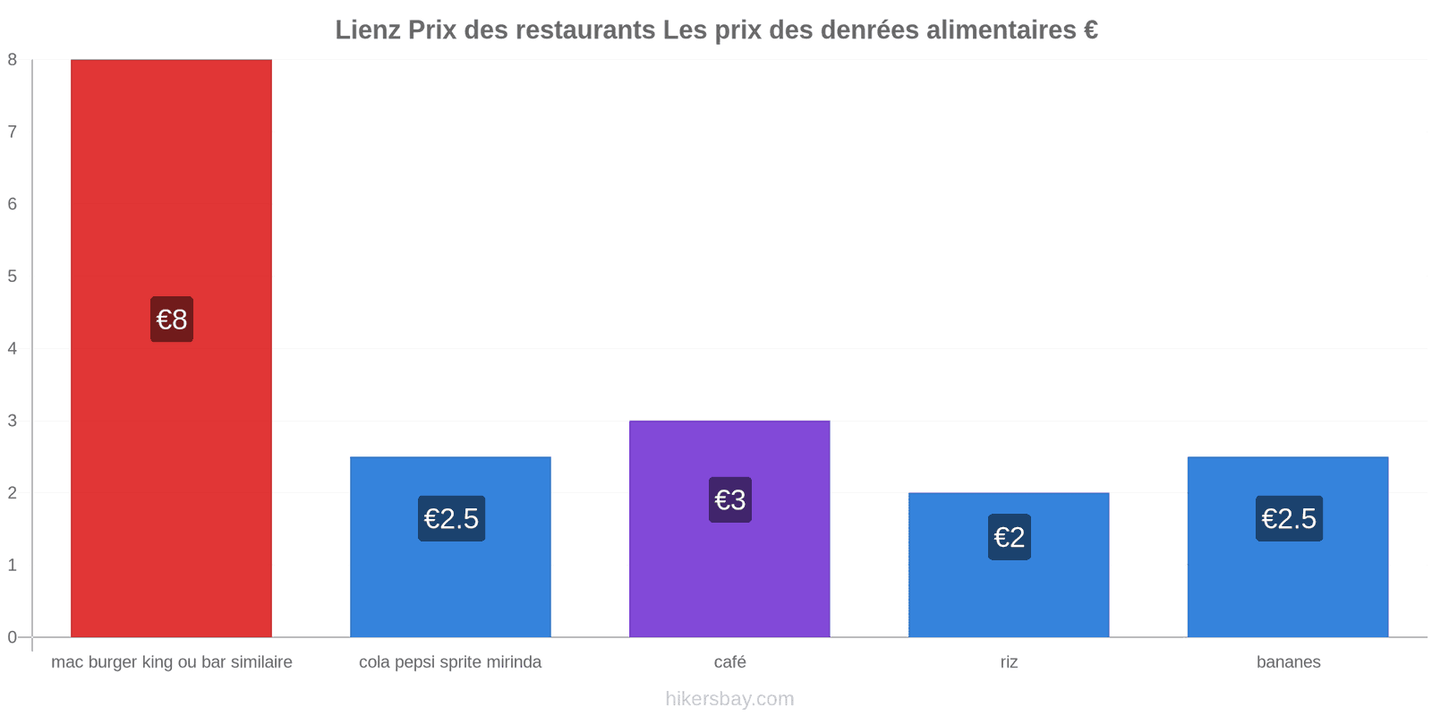 Lienz changements de prix hikersbay.com