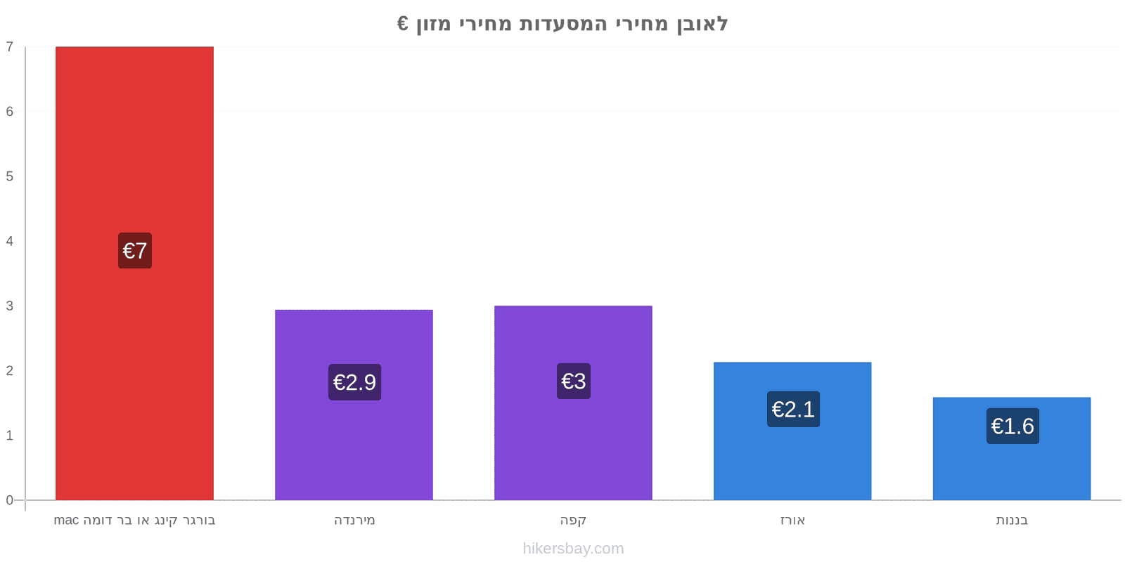 לאובן שינויי מחיר hikersbay.com