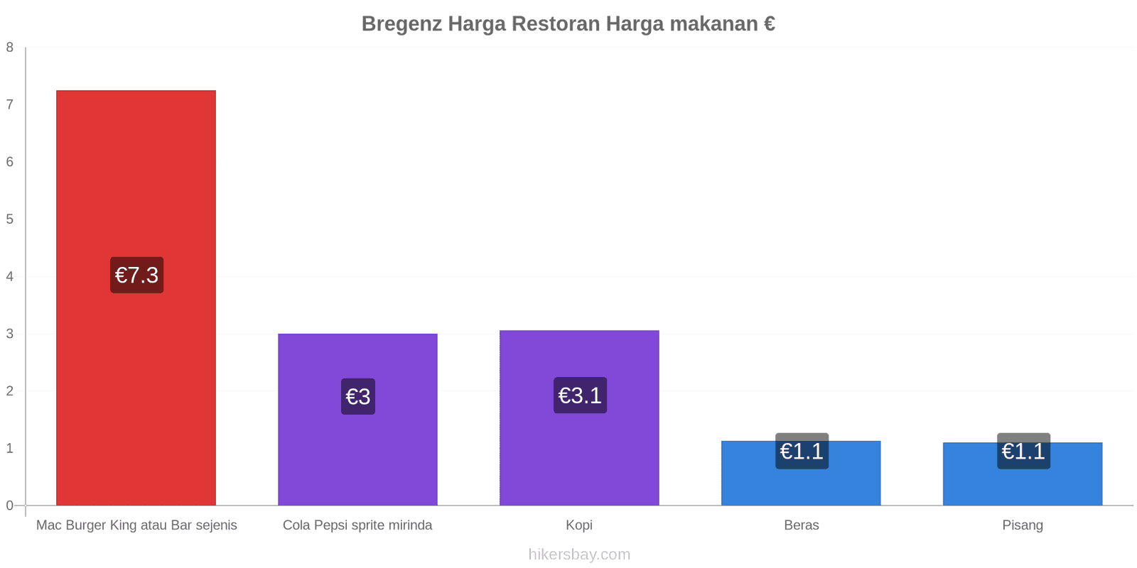 Bregenz perubahan harga hikersbay.com