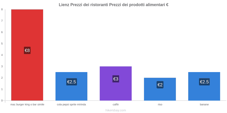 Lienz cambi di prezzo hikersbay.com