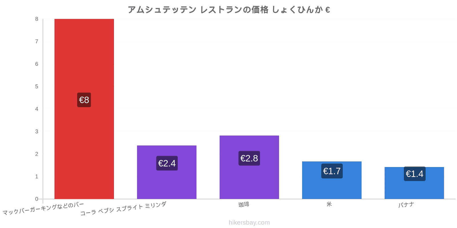 アムシュテッテン 価格の変更 hikersbay.com