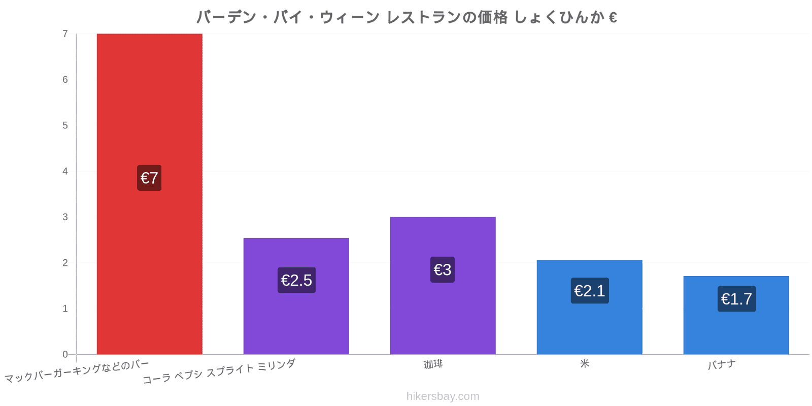 バーデン・バイ・ウィーン 価格の変更 hikersbay.com