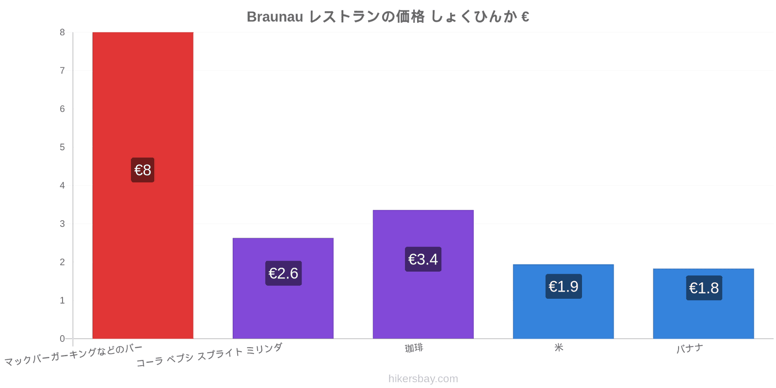 Braunau 価格の変更 hikersbay.com