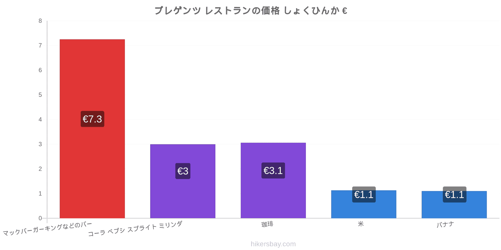 ブレゲンツ 価格の変更 hikersbay.com