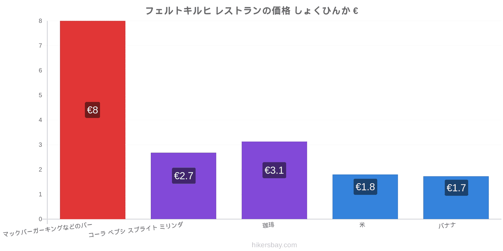 フェルトキルヒ 価格の変更 hikersbay.com