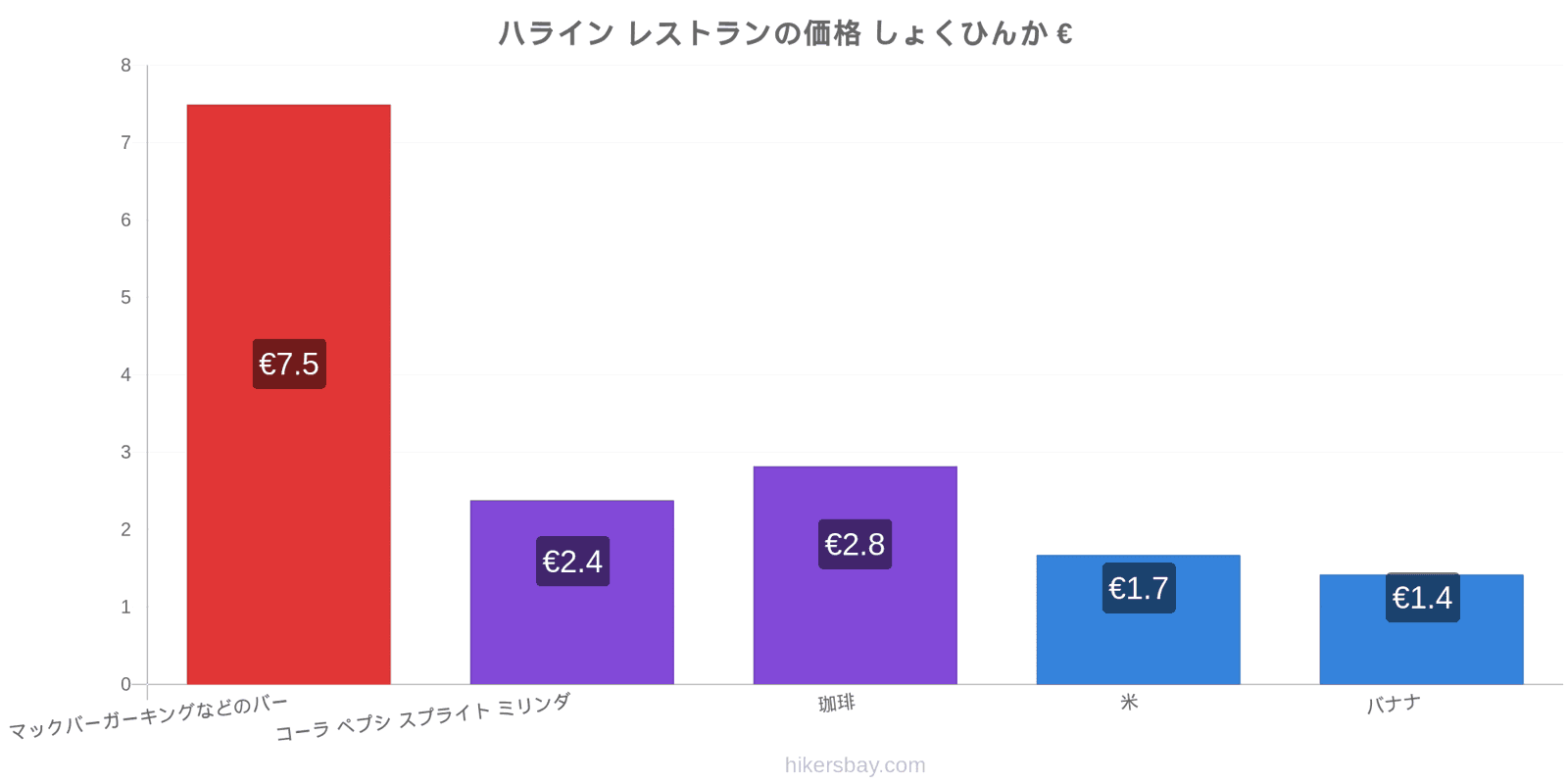 ハライン 価格の変更 hikersbay.com