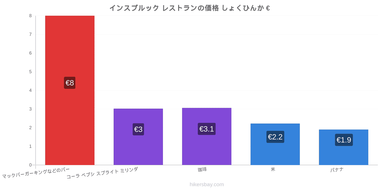 インスブルック 価格の変更 hikersbay.com