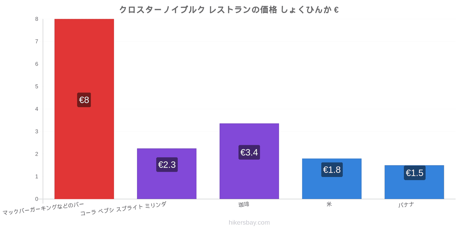 クロスターノイブルク 価格の変更 hikersbay.com