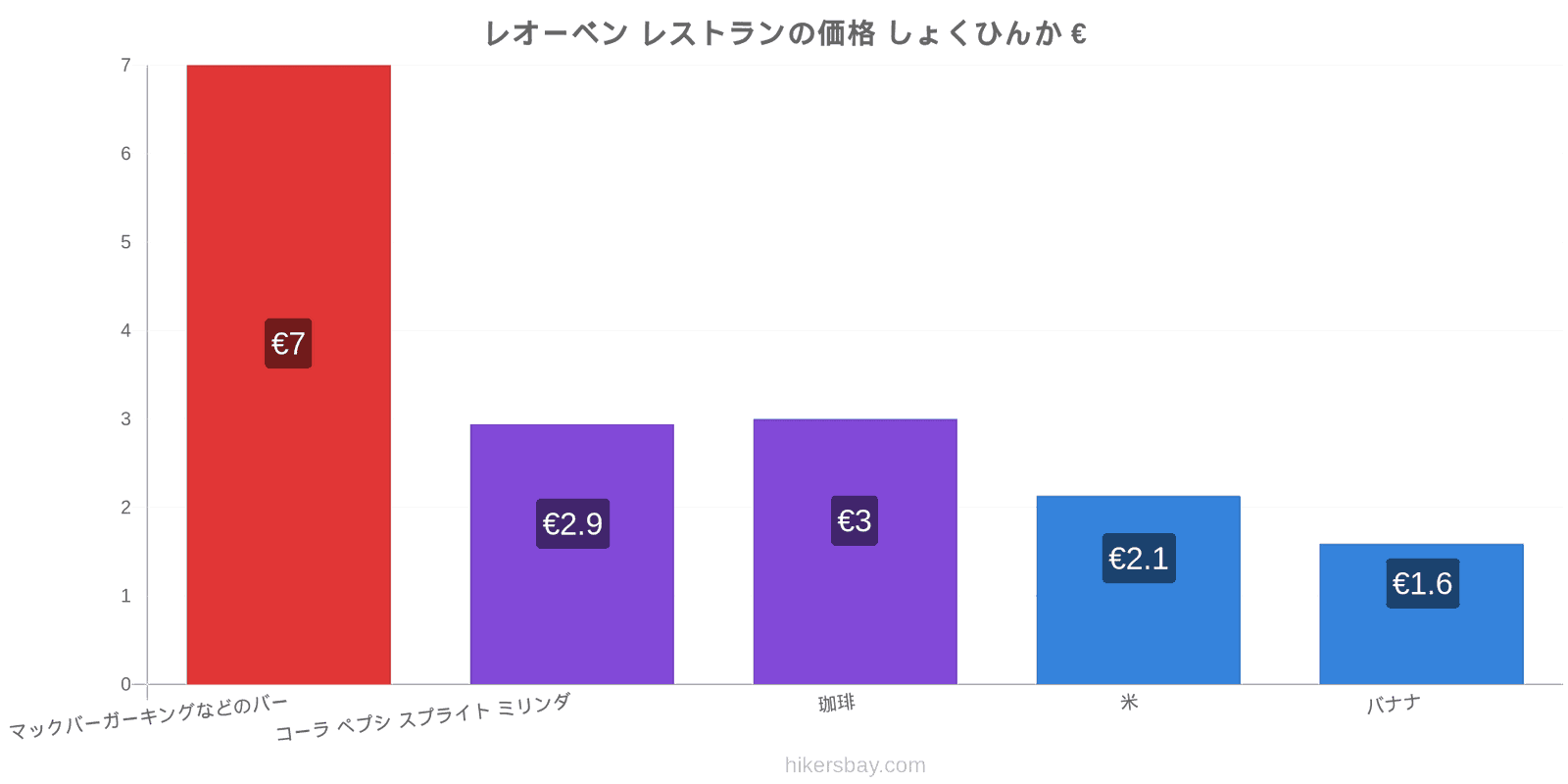 レオーベン 価格の変更 hikersbay.com