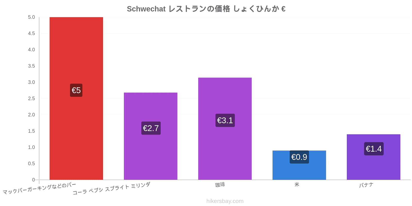 Schwechat 価格の変更 hikersbay.com