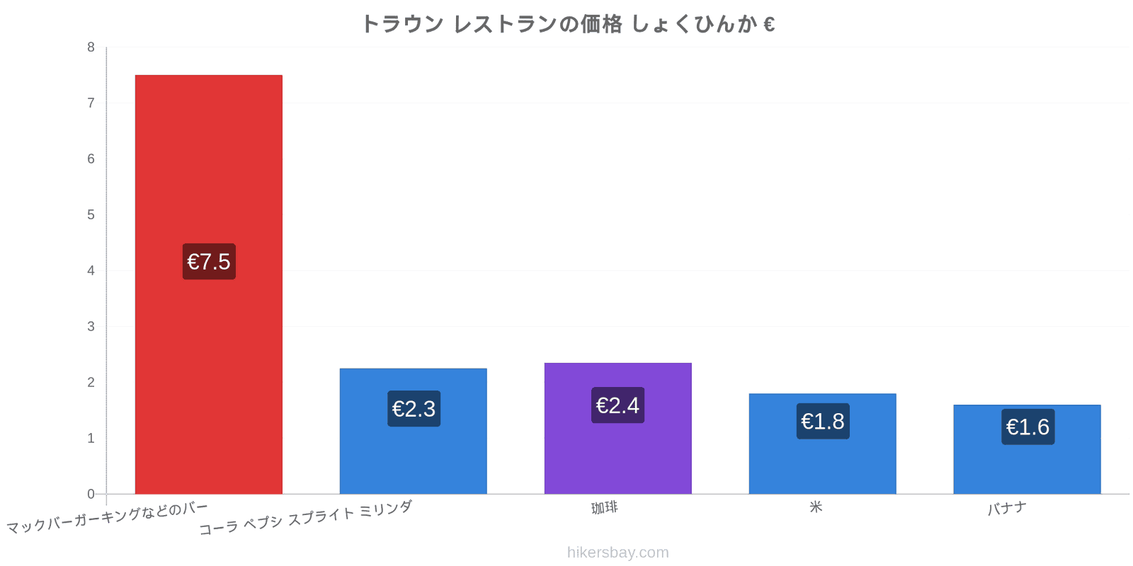 トラウン 価格の変更 hikersbay.com