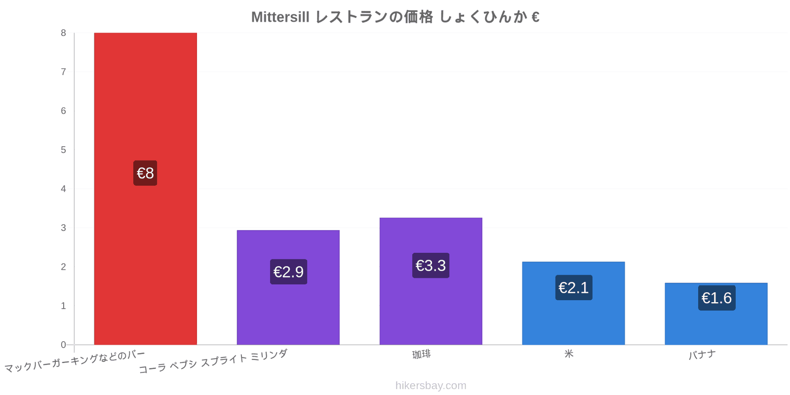 Mittersill 価格の変更 hikersbay.com