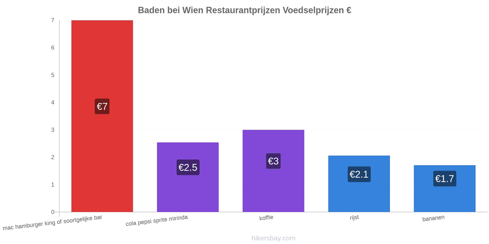 Baden bei Wien prijswijzigingen hikersbay.com