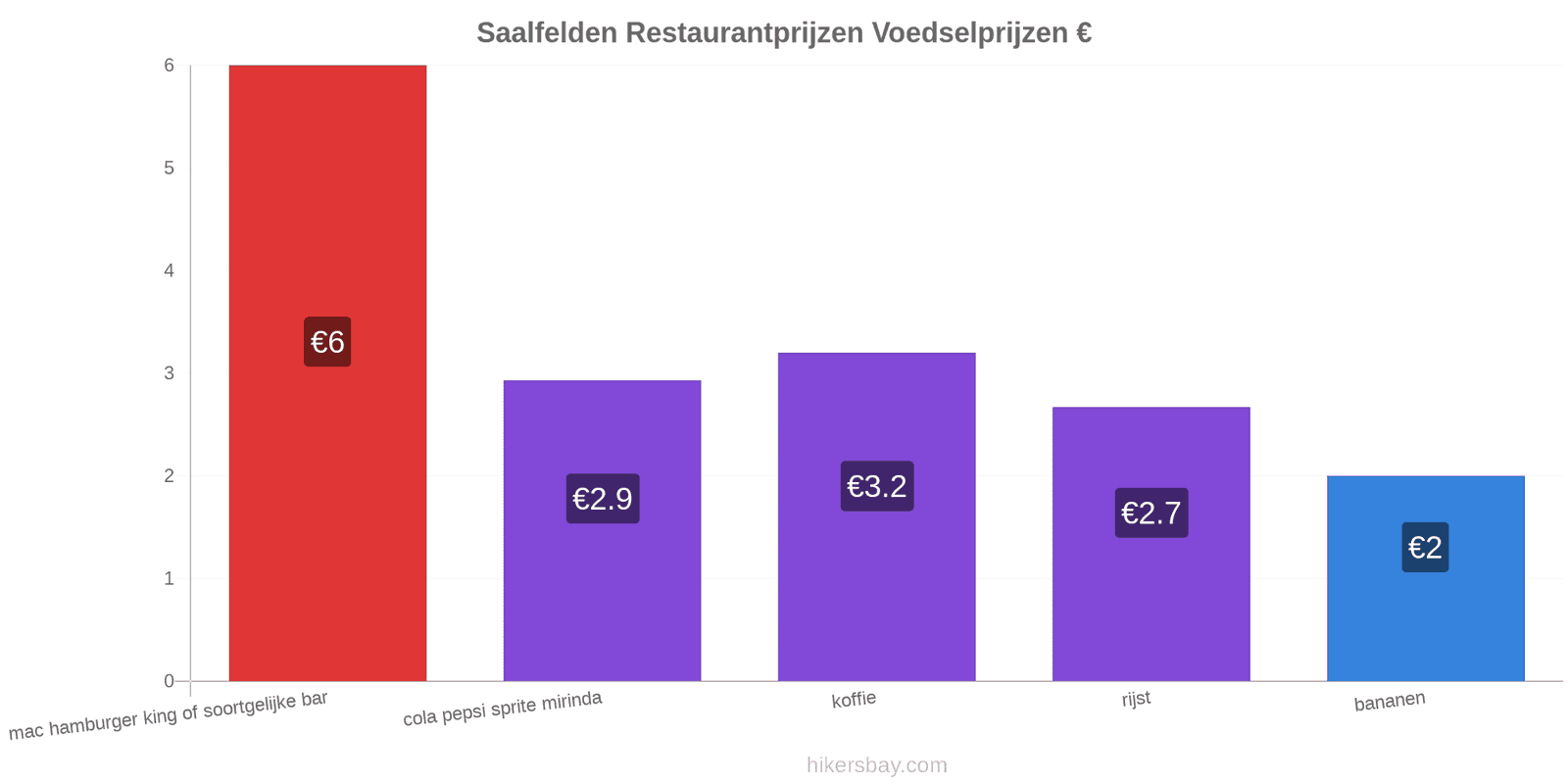 Saalfelden prijswijzigingen hikersbay.com