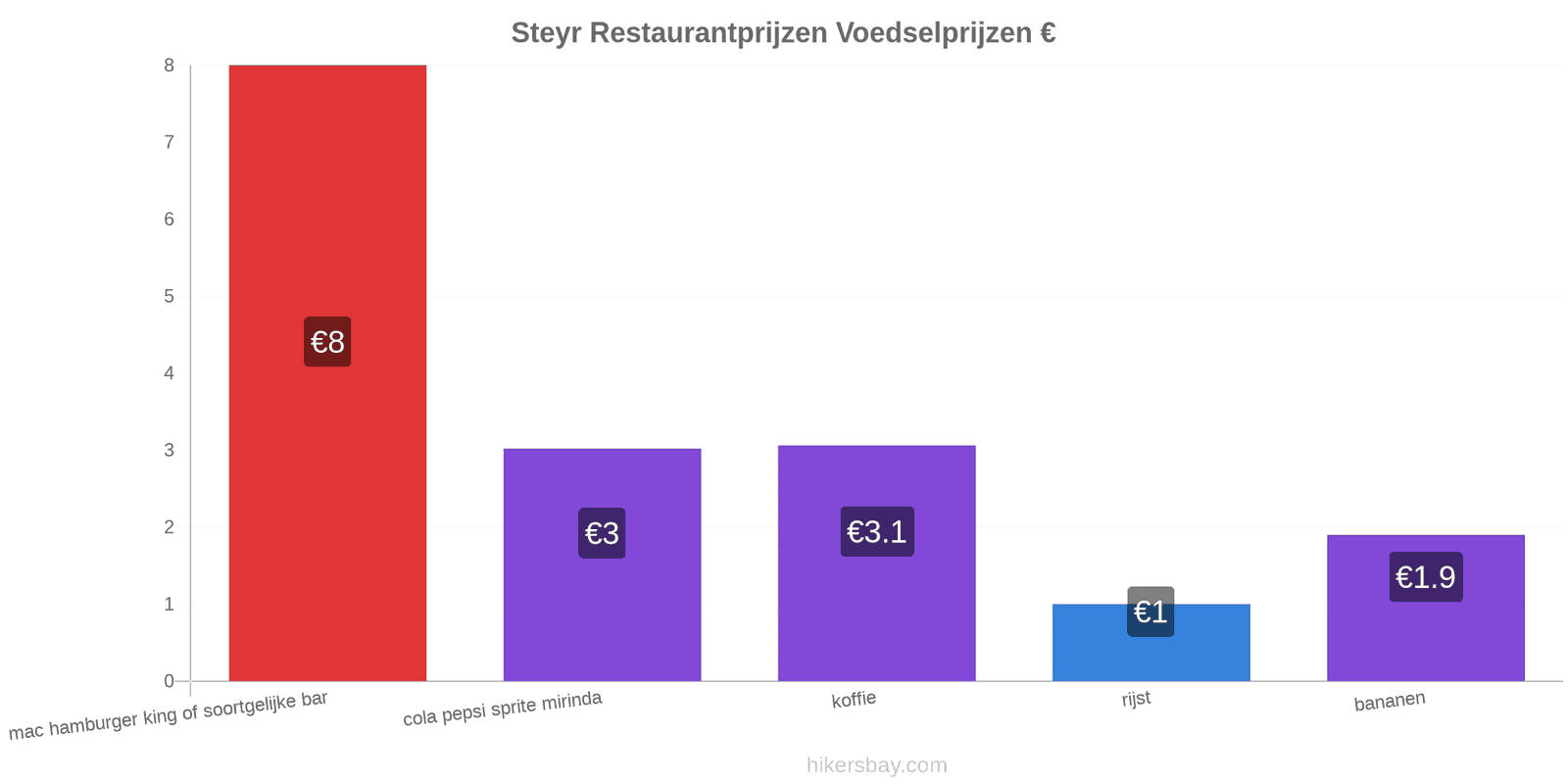 Steyr prijswijzigingen hikersbay.com