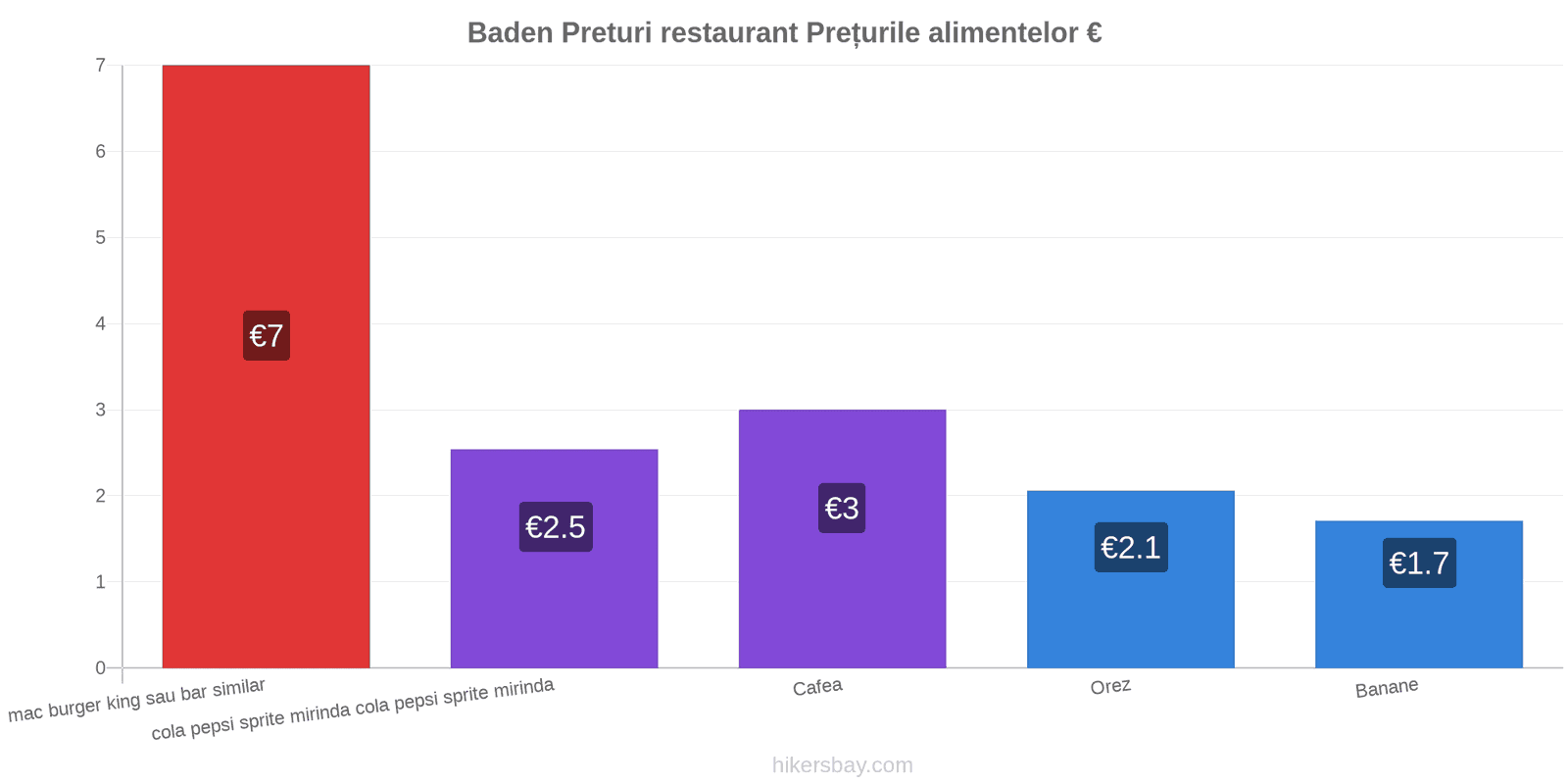 Baden schimbări de prețuri hikersbay.com