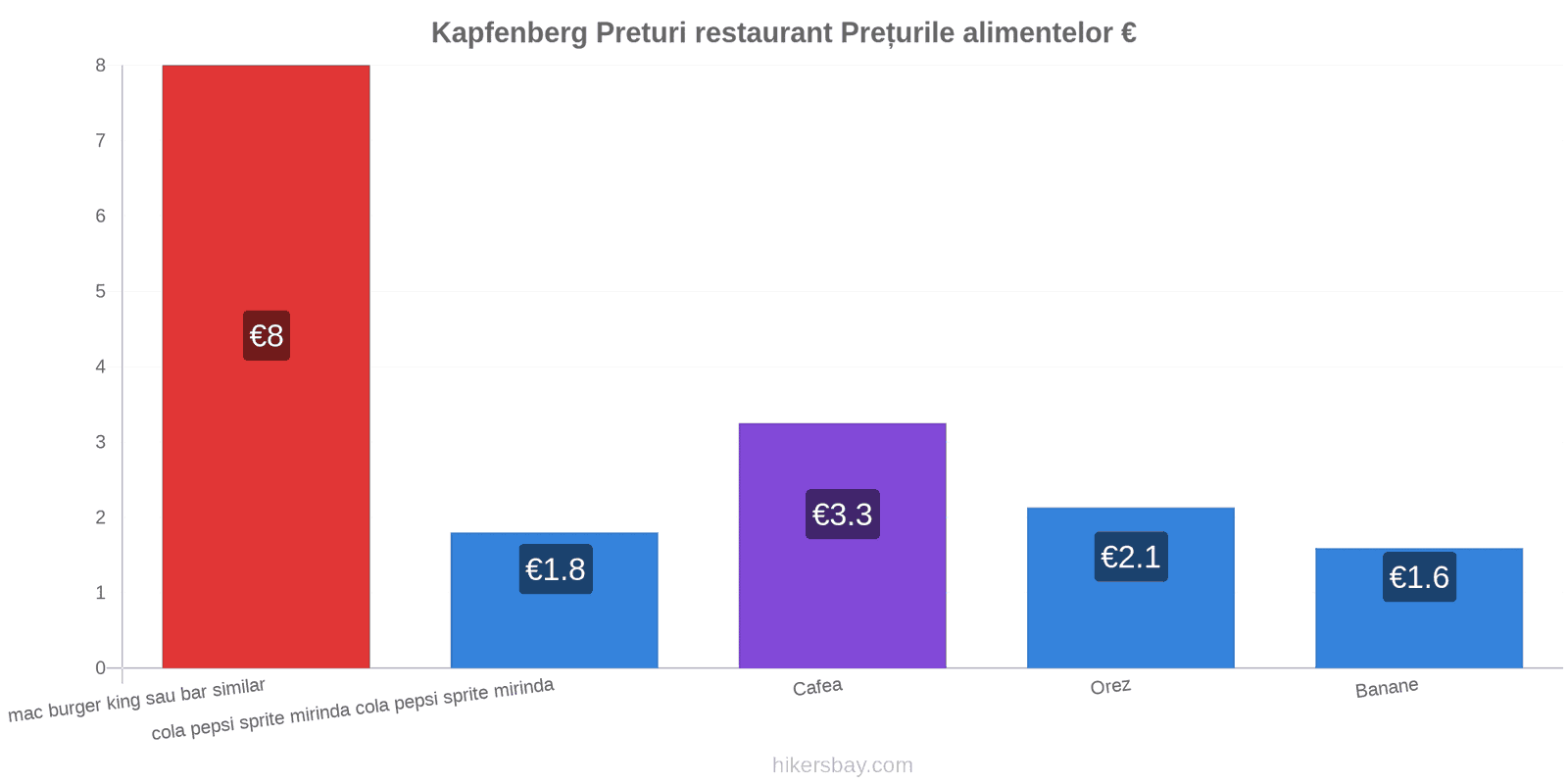 Kapfenberg schimbări de prețuri hikersbay.com