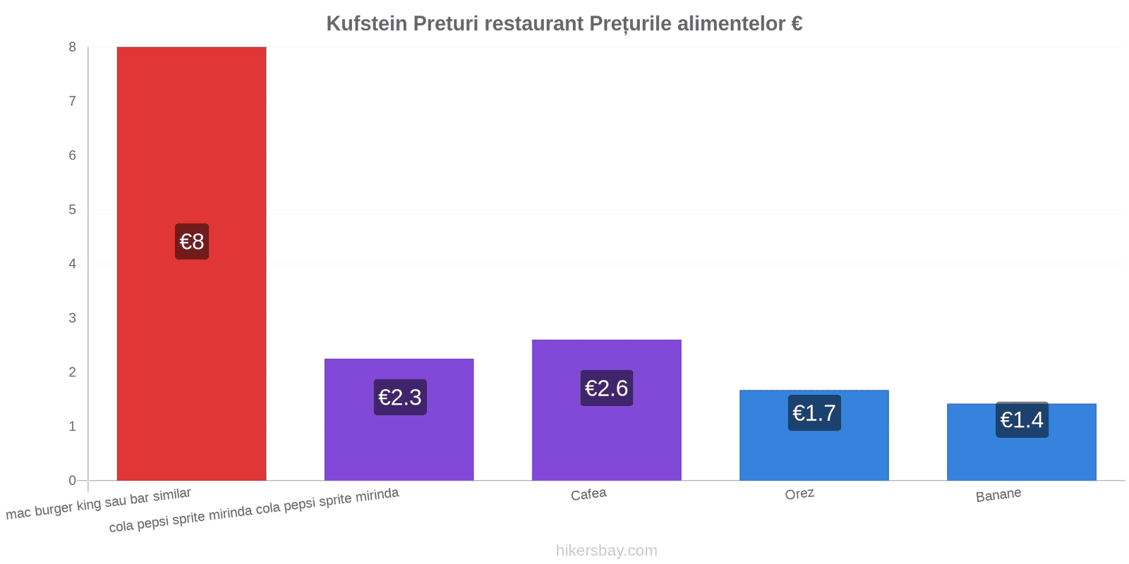 Kufstein schimbări de prețuri hikersbay.com