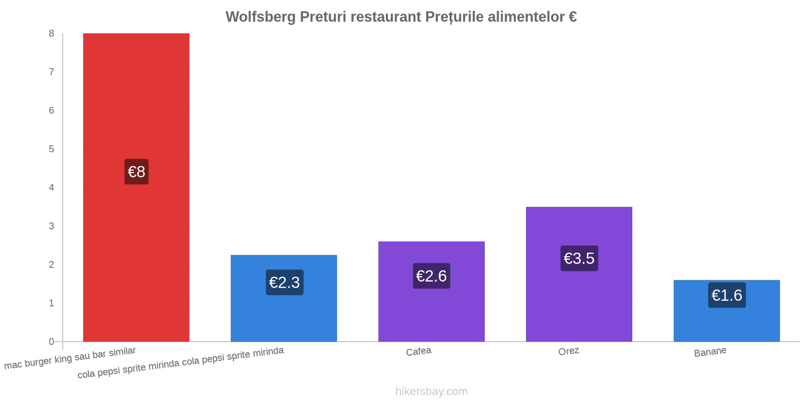 Wolfsberg schimbări de prețuri hikersbay.com