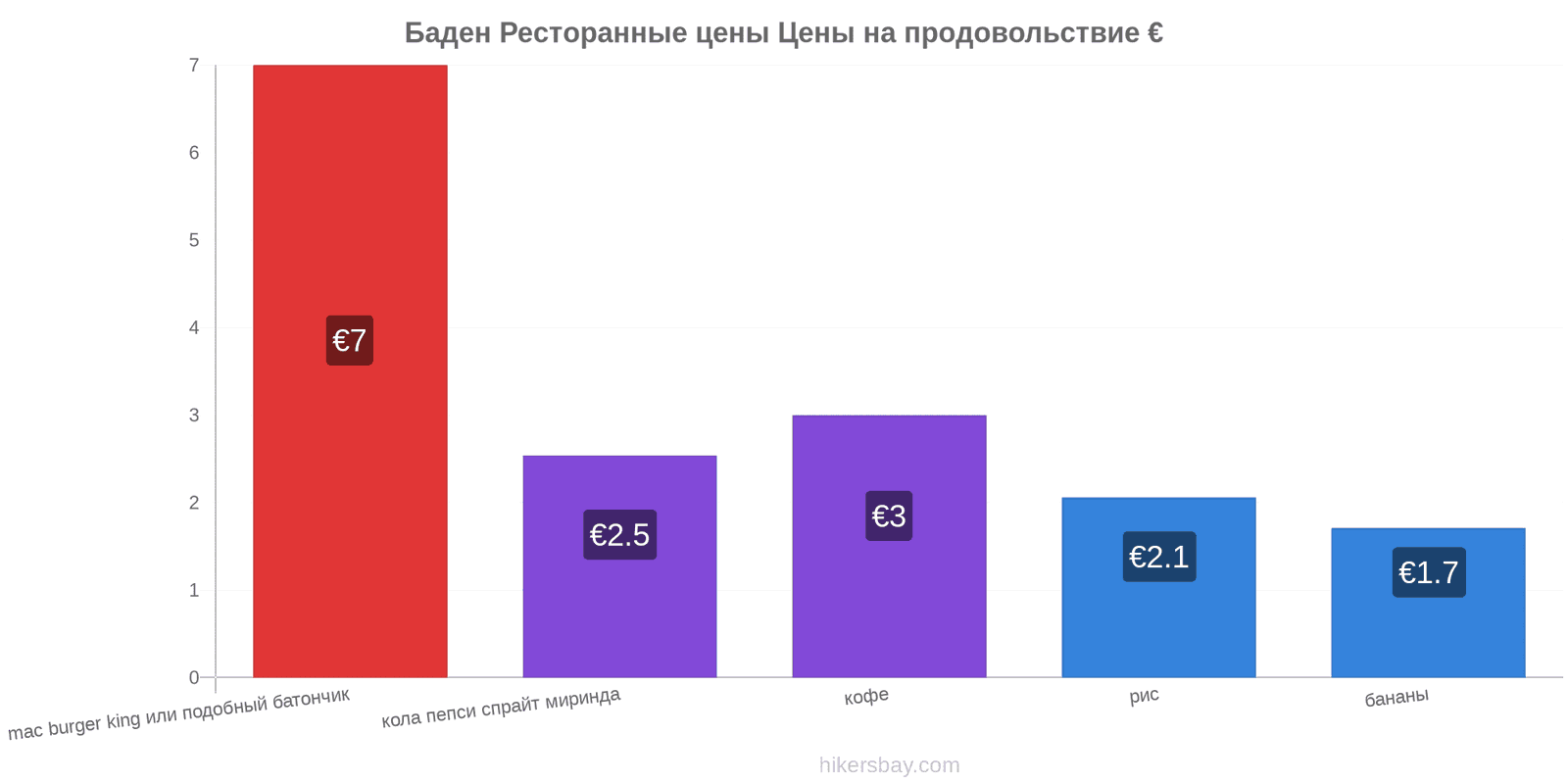 Баден изменения цен hikersbay.com